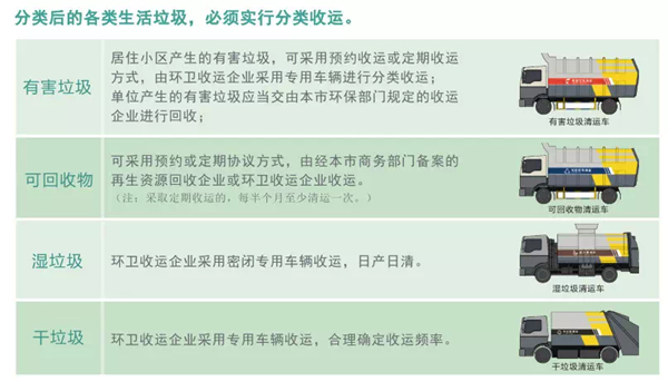 新版《上海市生活垃圾全程分类指导手册》发布