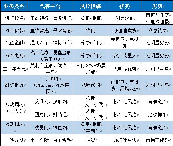 PPmoney旗下“一步购车”：联手上汽通用发力汽车金融