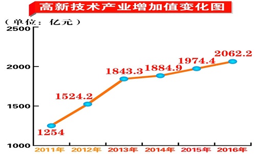 圖片默認標題