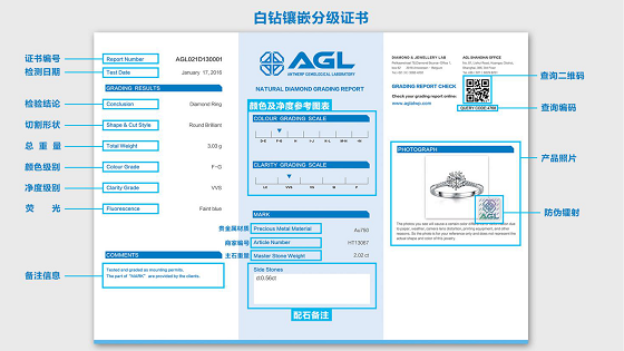 AGL安特卫普宝石实验室证书三分钟解读钻石级别