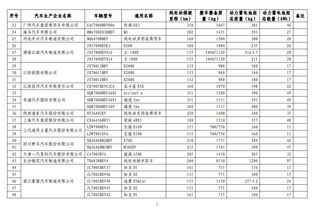 图片默认标题