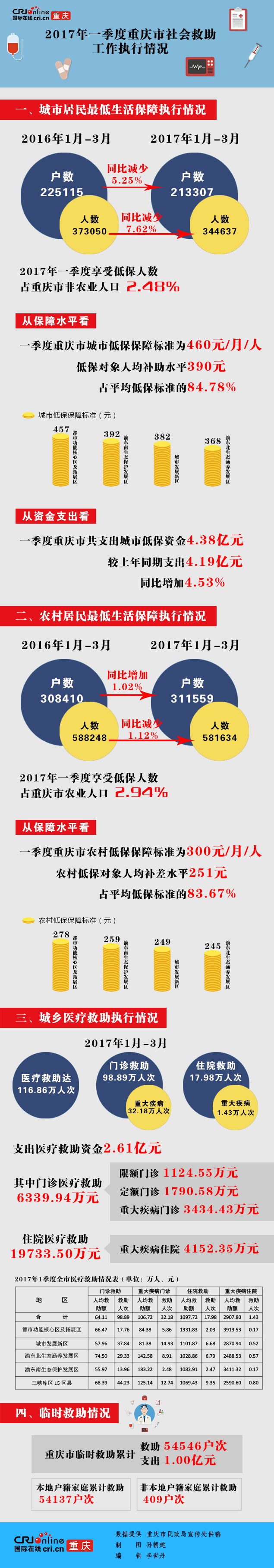 图片默认标题