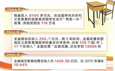 學有所教，從“有學上”到“上好學” ——我省義務教育改革發展回眸