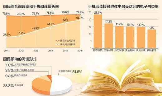 圖片默認標題