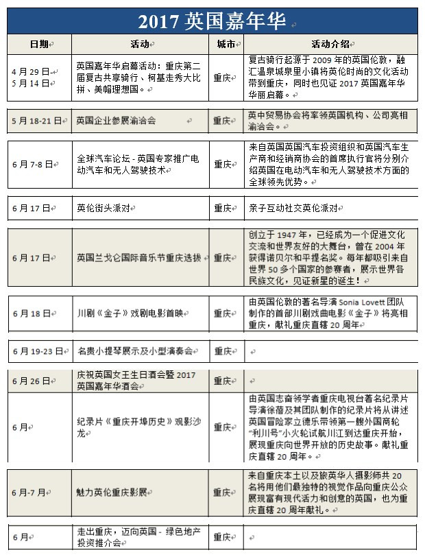 已过审【聚焦重庆】首届英国嘉年华在重庆启动 邀你体验英伦风情