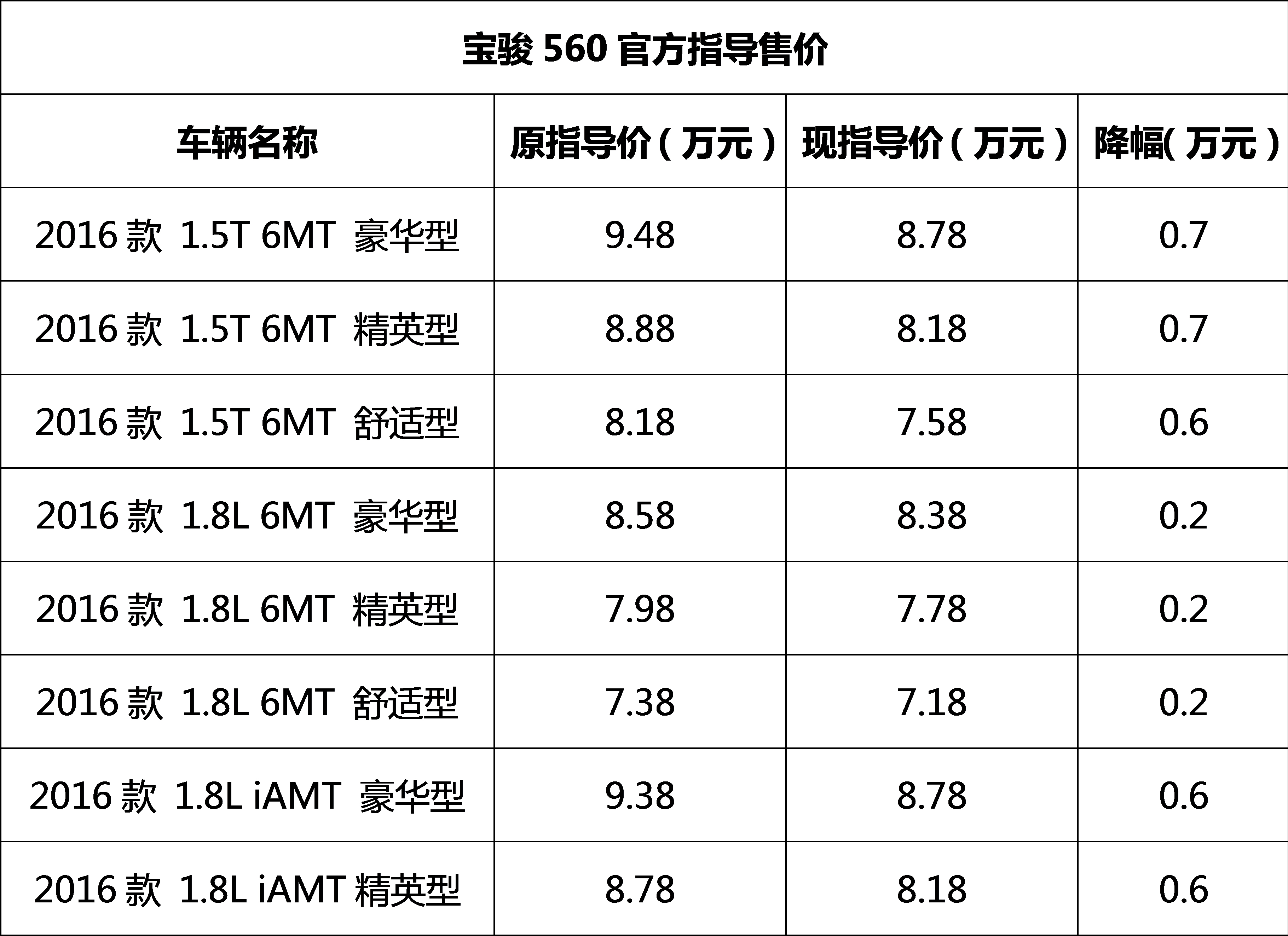 图片默认标题