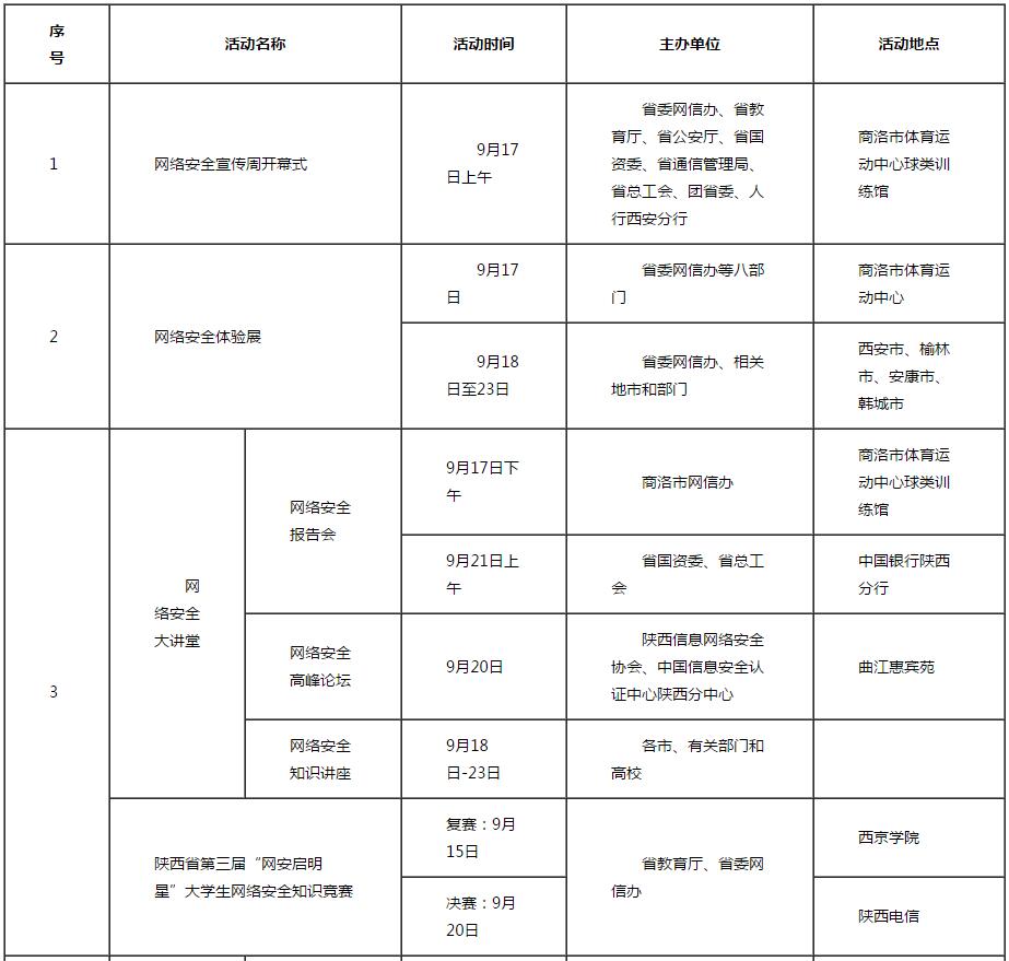 2018年陕西省第五届国家网络安全宣传周重要活动抢先看