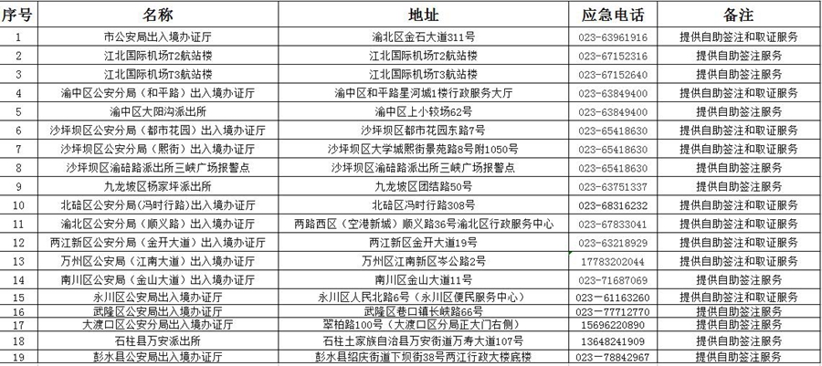 【聚焦重慶】重慶出入境自助辦證點增加 自助簽注3分鐘可取