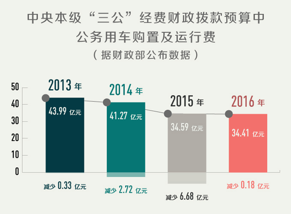 （反腐倡廉）8起违反八项规定精神事件：违规用公车居首