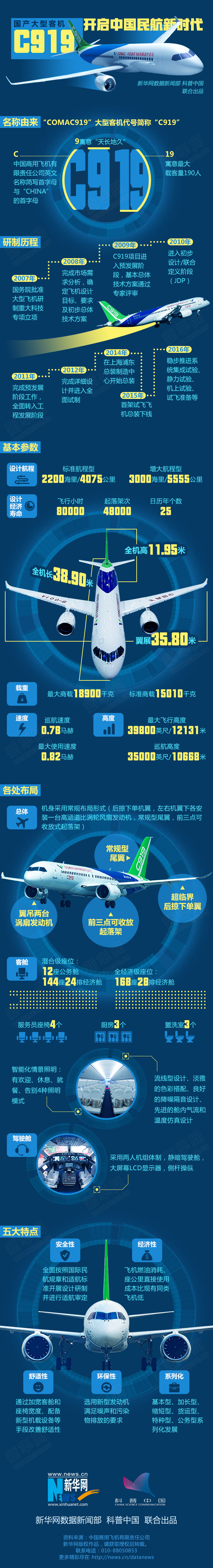 国产大型客机“C919”：开启中国民航新时代
