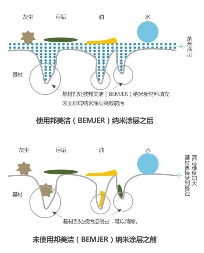 【品牌】实木地板保养:地板镀膜油保养木地板更耐用 【品牌】实木地板保养:地板镀膜油保养木地板更耐用