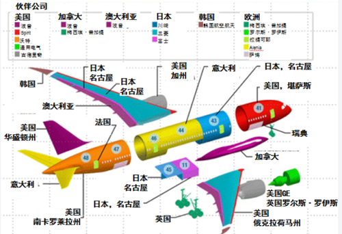 国产大飞机"胖九"卖萌自述:天高从此任我飞