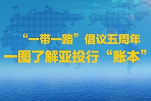 【圖解天下】第262期:“一帶一路”倡議五週年 一圖了解亞投行“賬本”