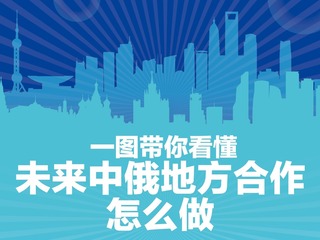 【圖解天下】第263期：一圖帶你看懂未來中俄地方合作怎麼做