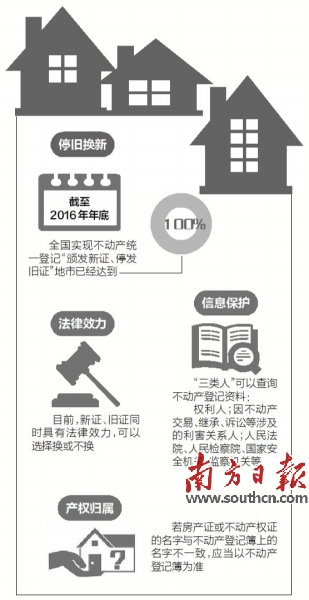 【房产汽车标题摘要1】房产证未“下岗” 换证不是必选项