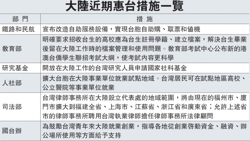 大陆新增6省区市事业单位开放台湾居民就业试点