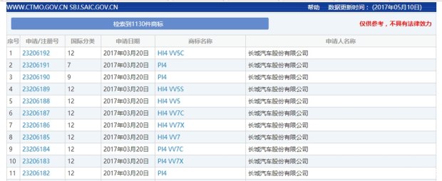 誘惑難擋 長城WEY欲推8款新能源車型