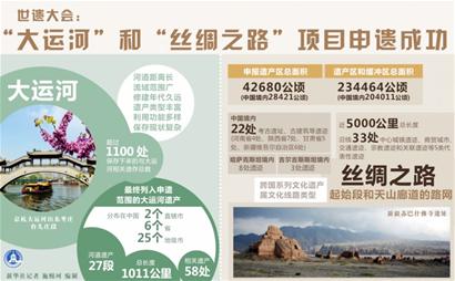 中国世界遗产总数达50项 总量位列世界第二