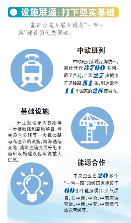 “一帶一路”三年“五通”走了多遠