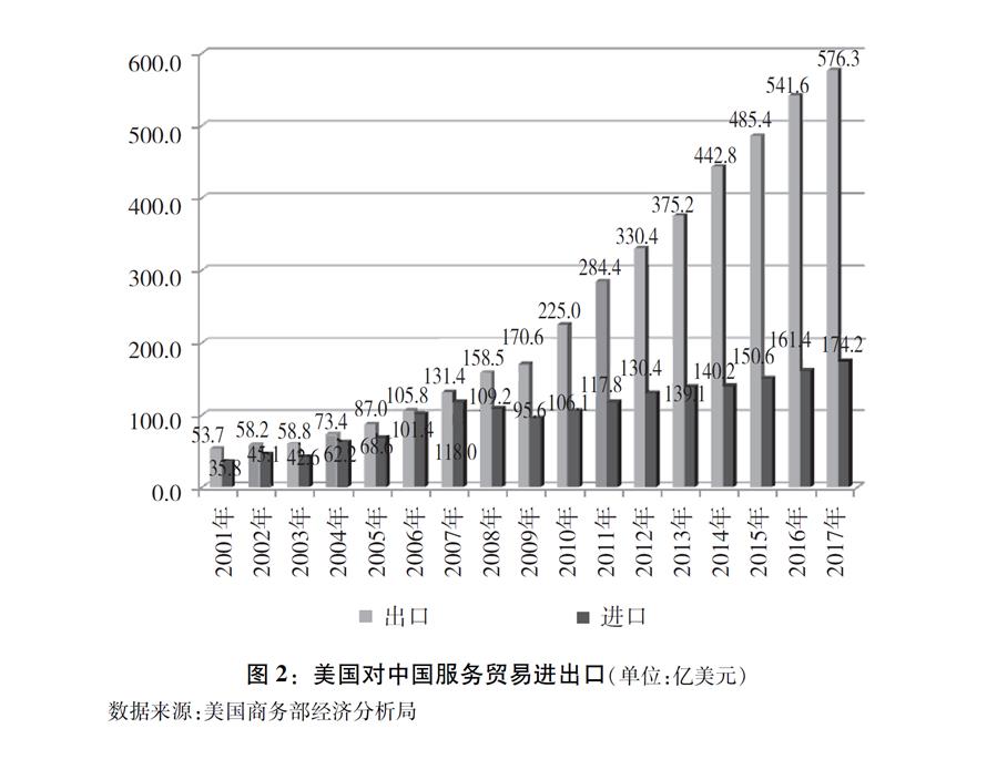 關於中美經貿摩擦的事實與中方立場