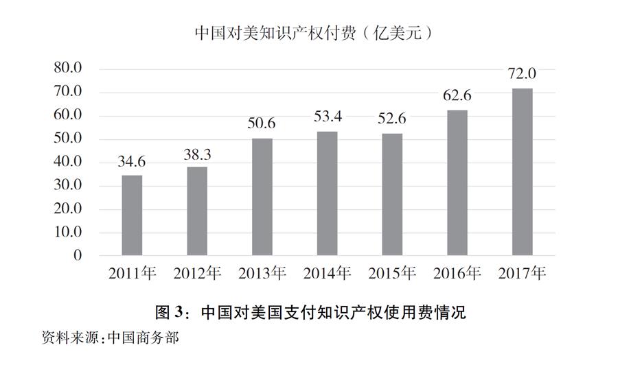 關於中美經貿摩擦的事實與中方立場