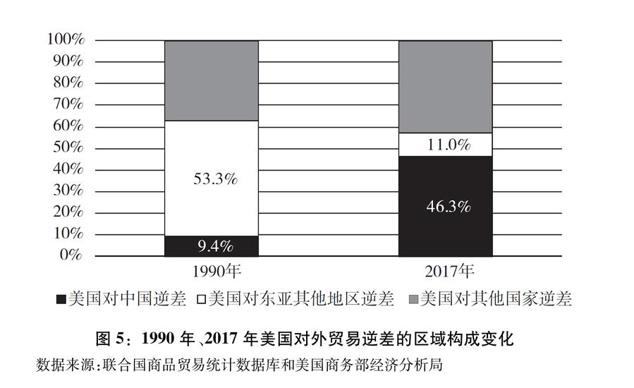 關於中美經貿摩擦的事實與中方立場