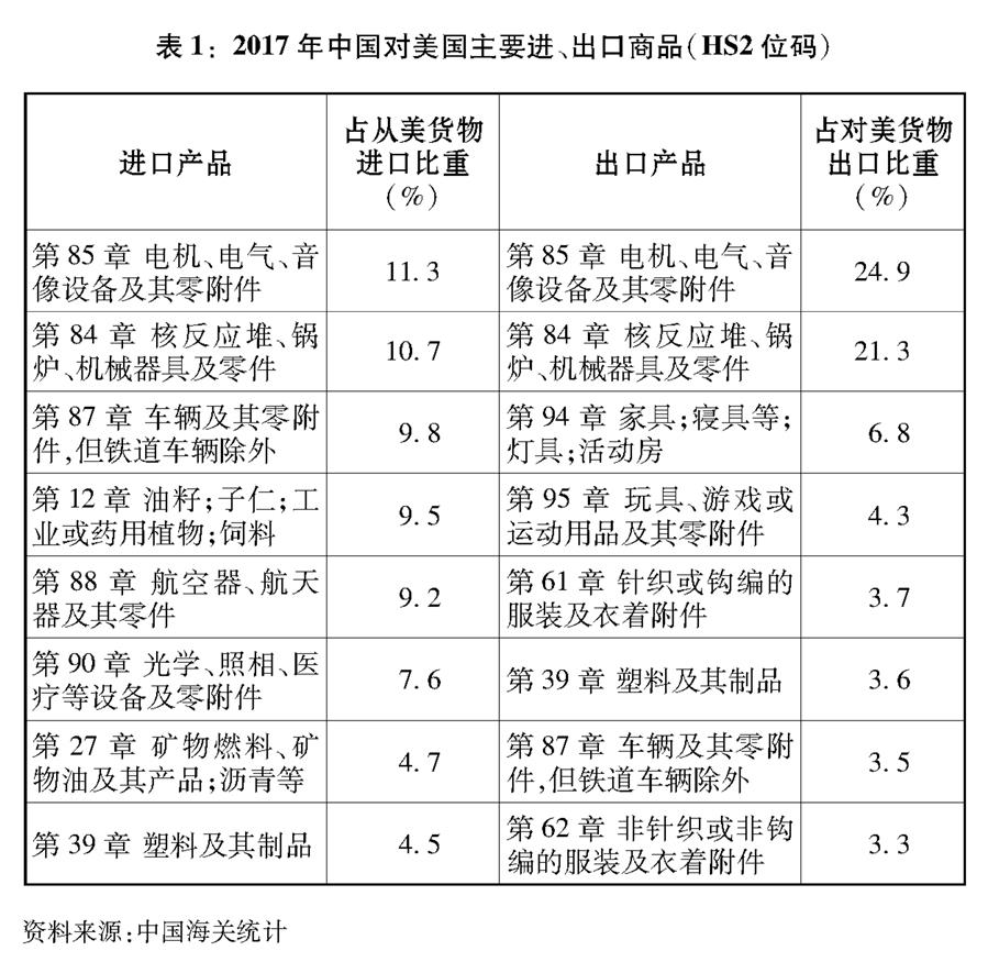 关于中美经贸摩擦的事实与中方立场