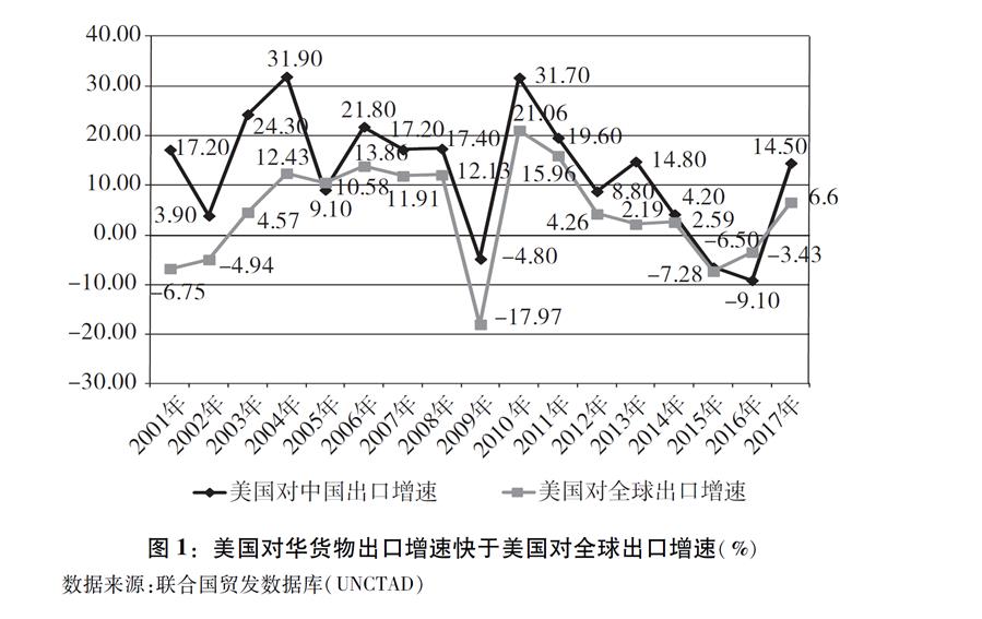 關於中美經貿摩擦的事實與中方立場