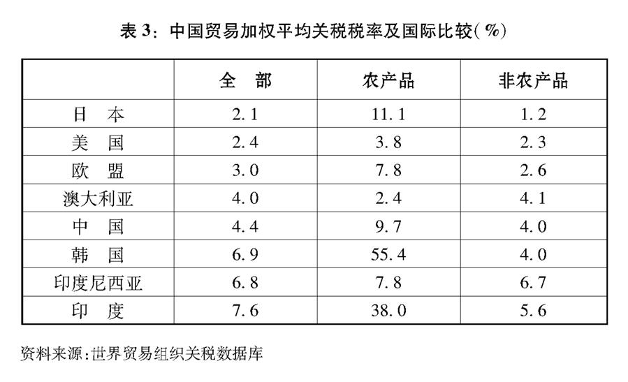 關於中美經貿摩擦的事實與中方立場