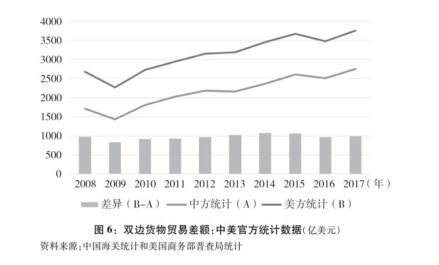 關於中美經貿摩擦的事實與中方立場