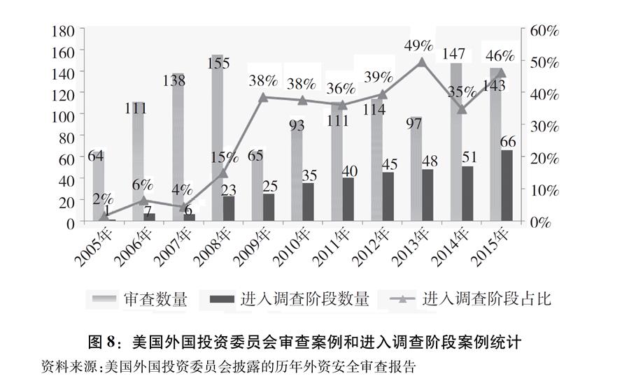 關於中美經貿摩擦的事實與中方立場