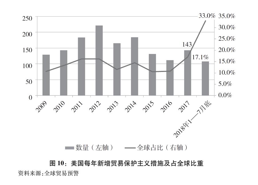 關於中美經貿摩擦的事實與中方立場