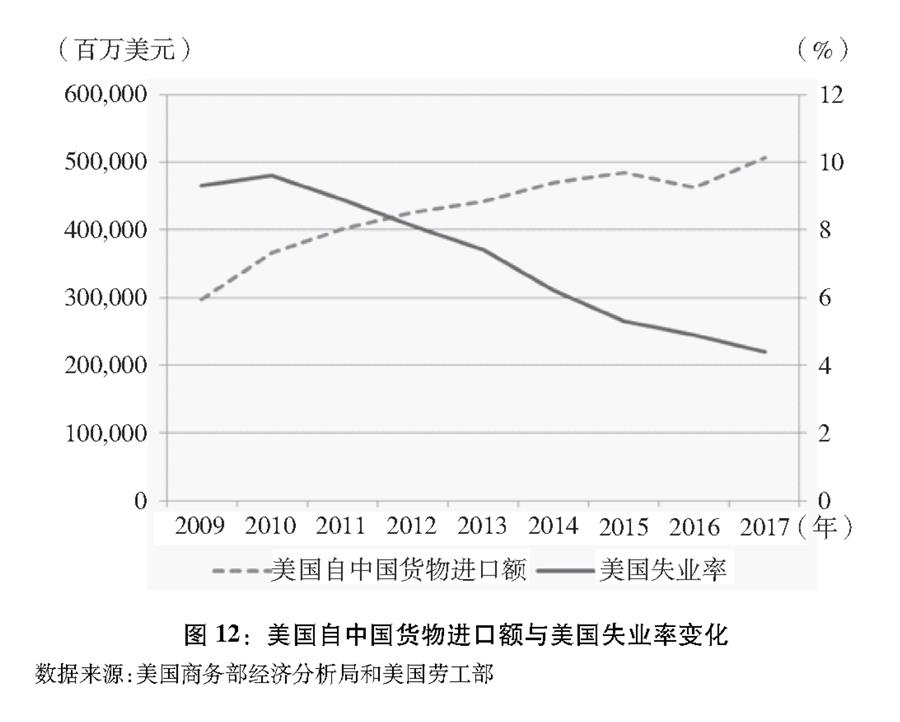 關於中美經貿摩擦的事實與中方立場