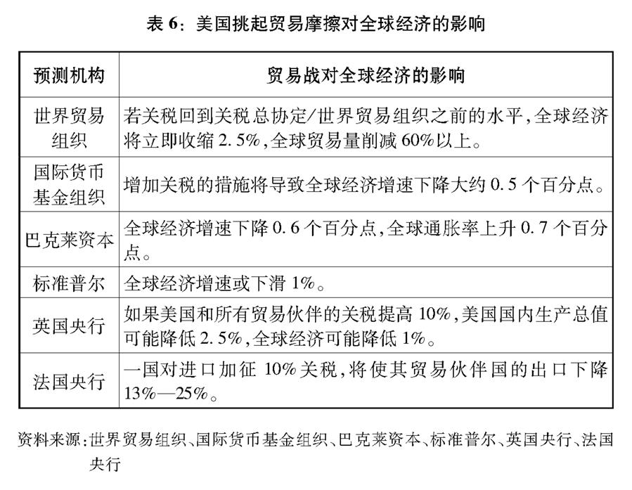 關於中美經貿摩擦的事實與中方立場