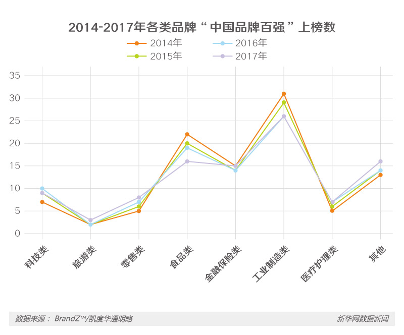 從“老字號(hào)”到“百?gòu)?qiáng)企業(yè)” 看中國(guó)品牌本色