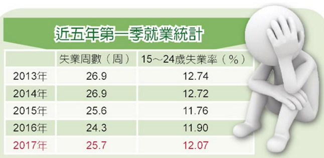 蔡英文就職一周年民間投資創(chuàng)新低 拼經(jīng)濟(jì)交白卷