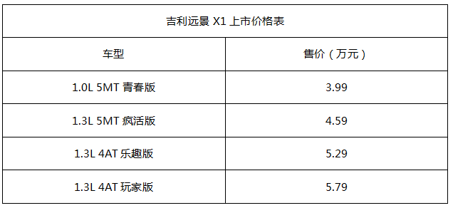 圖片默認標題