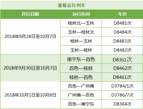 【唐已審】國慶期間南寧鐵路局增開、重聯動車140趟