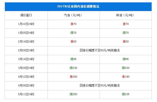 图片默认标题