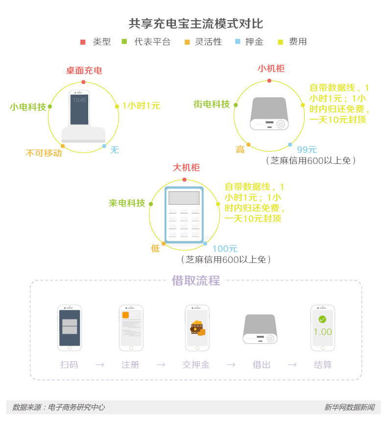 共享經(jīng)濟如火如荼 下一個“風(fēng)口”在哪里