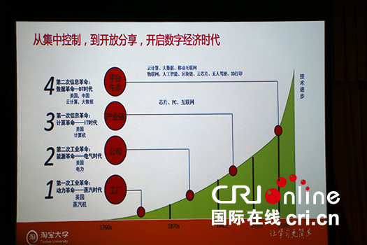 图片默认标题