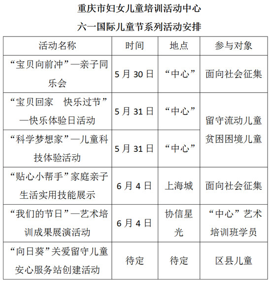 已過審【社會民生】重慶市婦女兒童培訓中心邀你歡快過“六一”