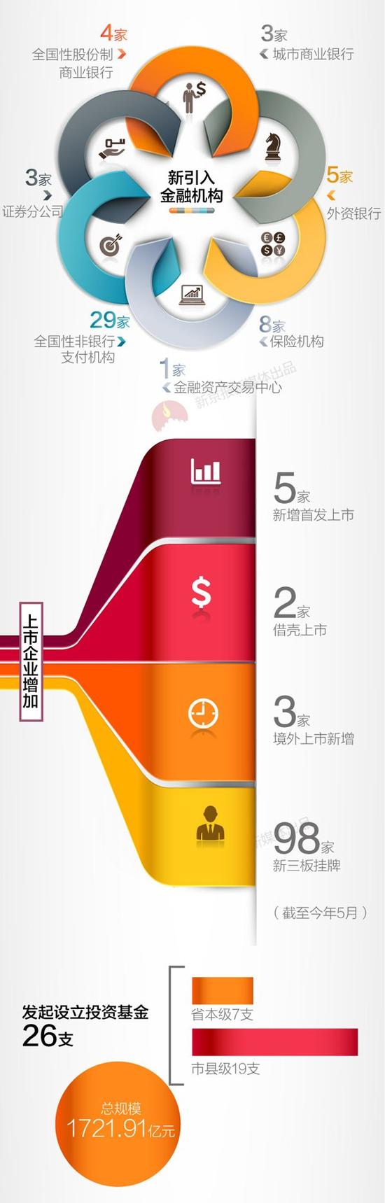 【财经房产】盘金融账：黑龙江绘成K线 全线飘红