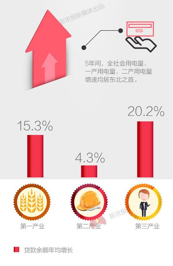 【財經房産】盤金融賬：黑龍江繪成K線 全線飄紅