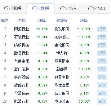 【上市公司】收评：两市窄幅震荡沪指涨0.23%