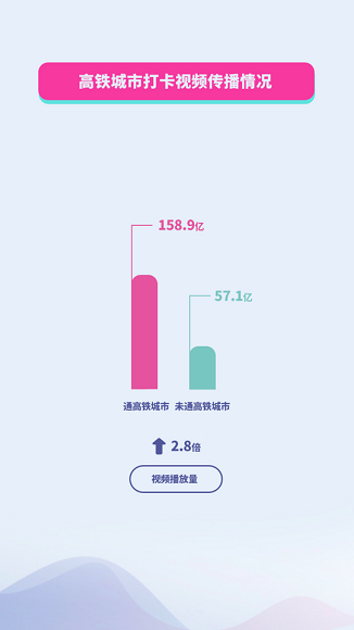 抖音国庆数据报告：30万条视频打卡北京，1.3亿次播放共览天安门