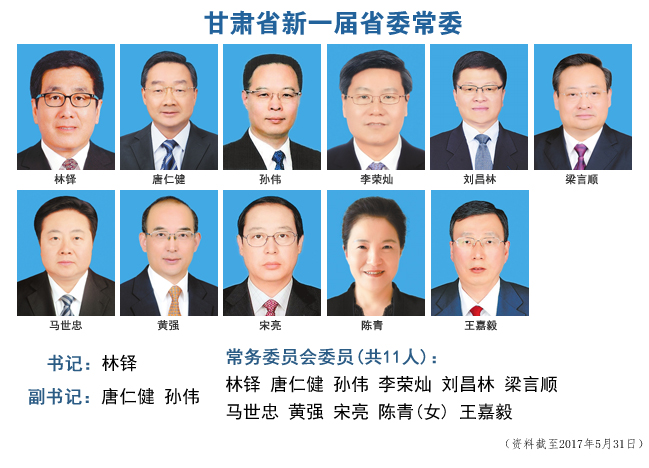 5月人事观察：十省市党委换届 20余人新晋党委常委