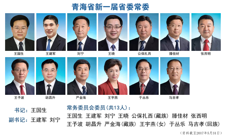 5月人事观察：十省市党委换届 20余人新晋党委常委