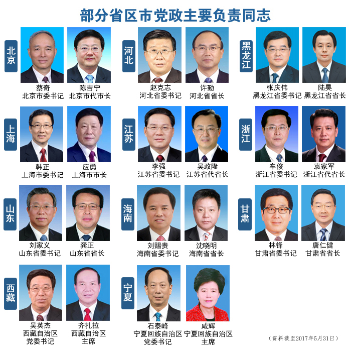 陕西省副省长名单图片