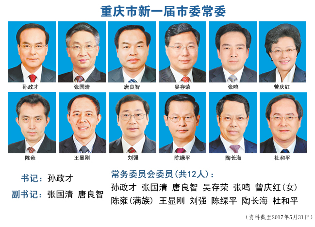 5月人事观察：十省市党委换届 20余人新晋党委常委